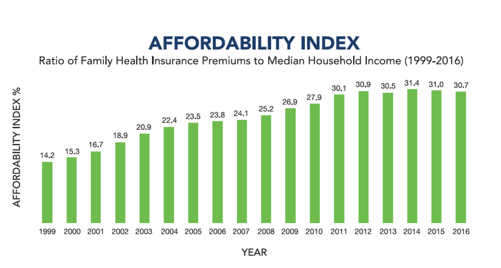 Introducing the Healthcare Affordability Index HighCost Private