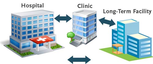 care coordination image 2