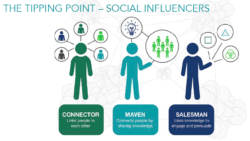 Social Influencers: Connector, Maven, Salesman