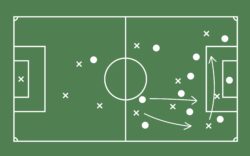 Soccer field diagram