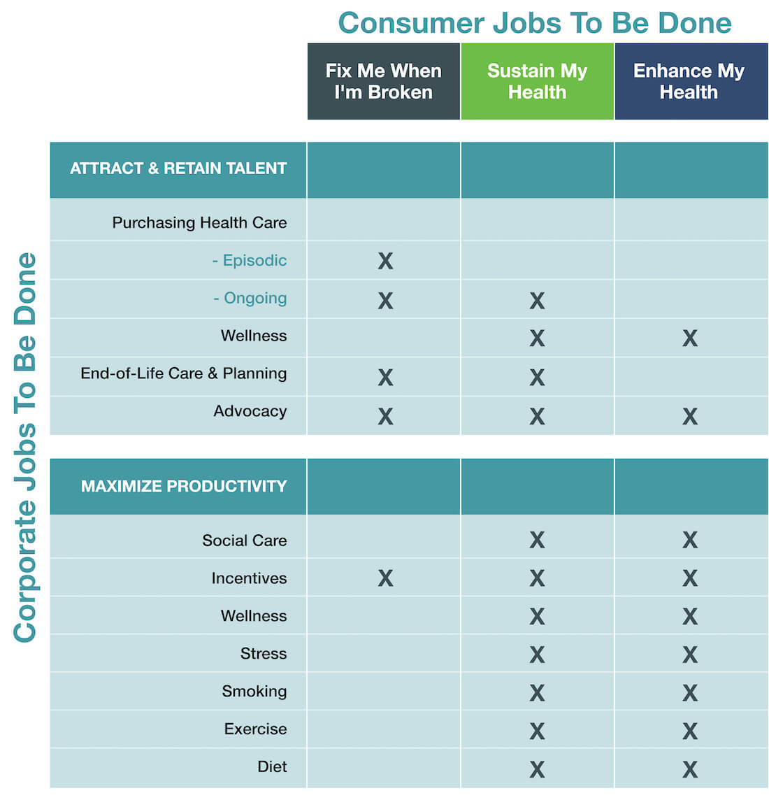 Jobs To Be Done Chart