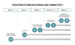 Healthcare’s Age of Liquid Data: Extreme Interoperability Sparks Personalized, Real-Time, High-Value Services