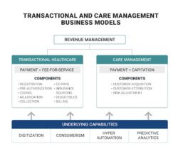 Collecting & Saving Pennies: Turbocharging Health System Revenue Management & Productivity