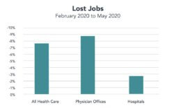 Don’t bail out. Bail in to value-based care.