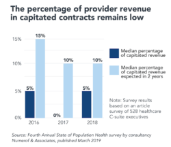 The Future of Hospitals in Post-COVID America (Part 1): The Market Response