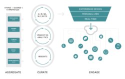 Achieving Data Aggregation at Scale: How Health Companies Will Adapt to the Age of Liquid Data