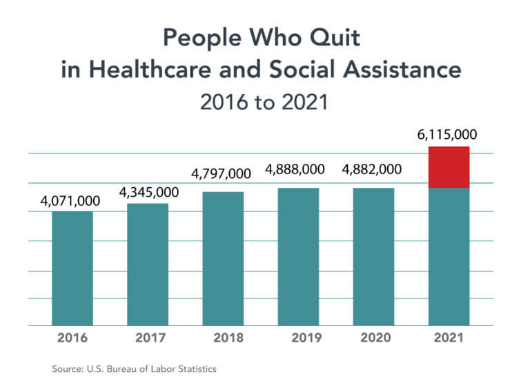 A “Great Resignation” Reality Check - 4sight Health